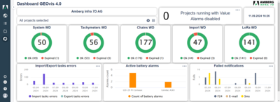 GEOvis Dashboard